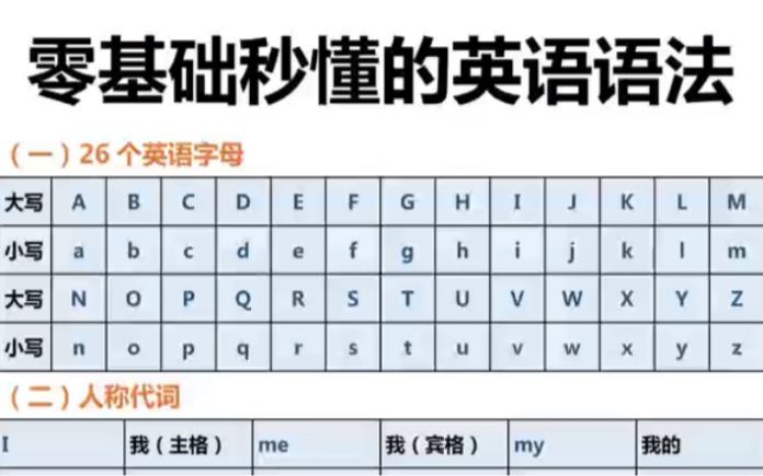 一次性吃透全部语法!学会它!你的英语就牛了!哔哩哔哩bilibili