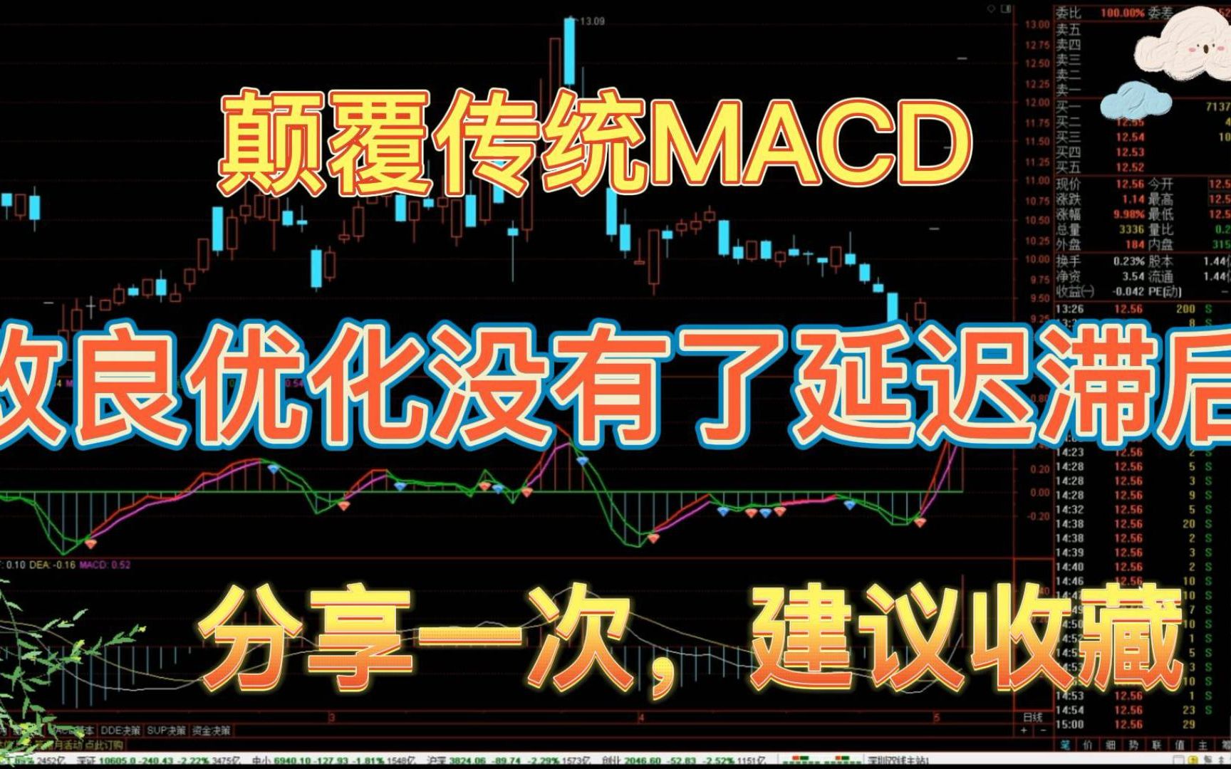 颠覆传统MACD,改良优化没有了延迟滞后(分享一次),建议收藏哔哩哔哩bilibili