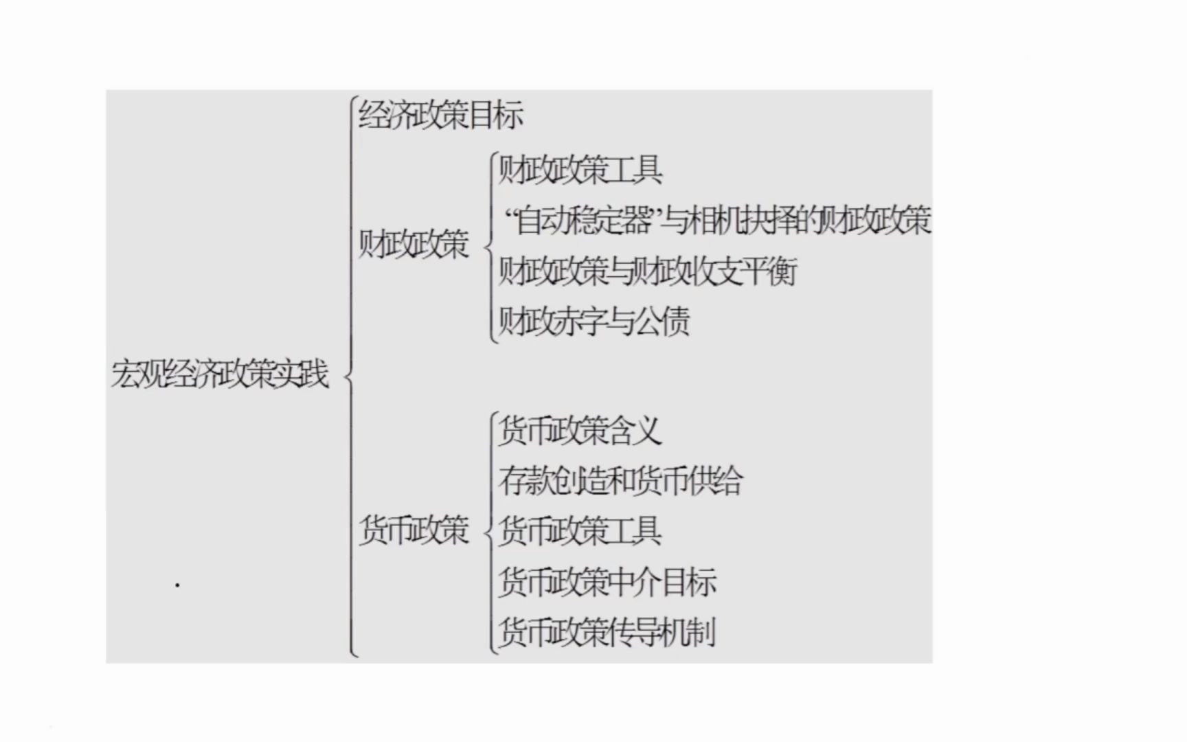 天财宏观财政政策,货币政策分析实践哔哩哔哩bilibili