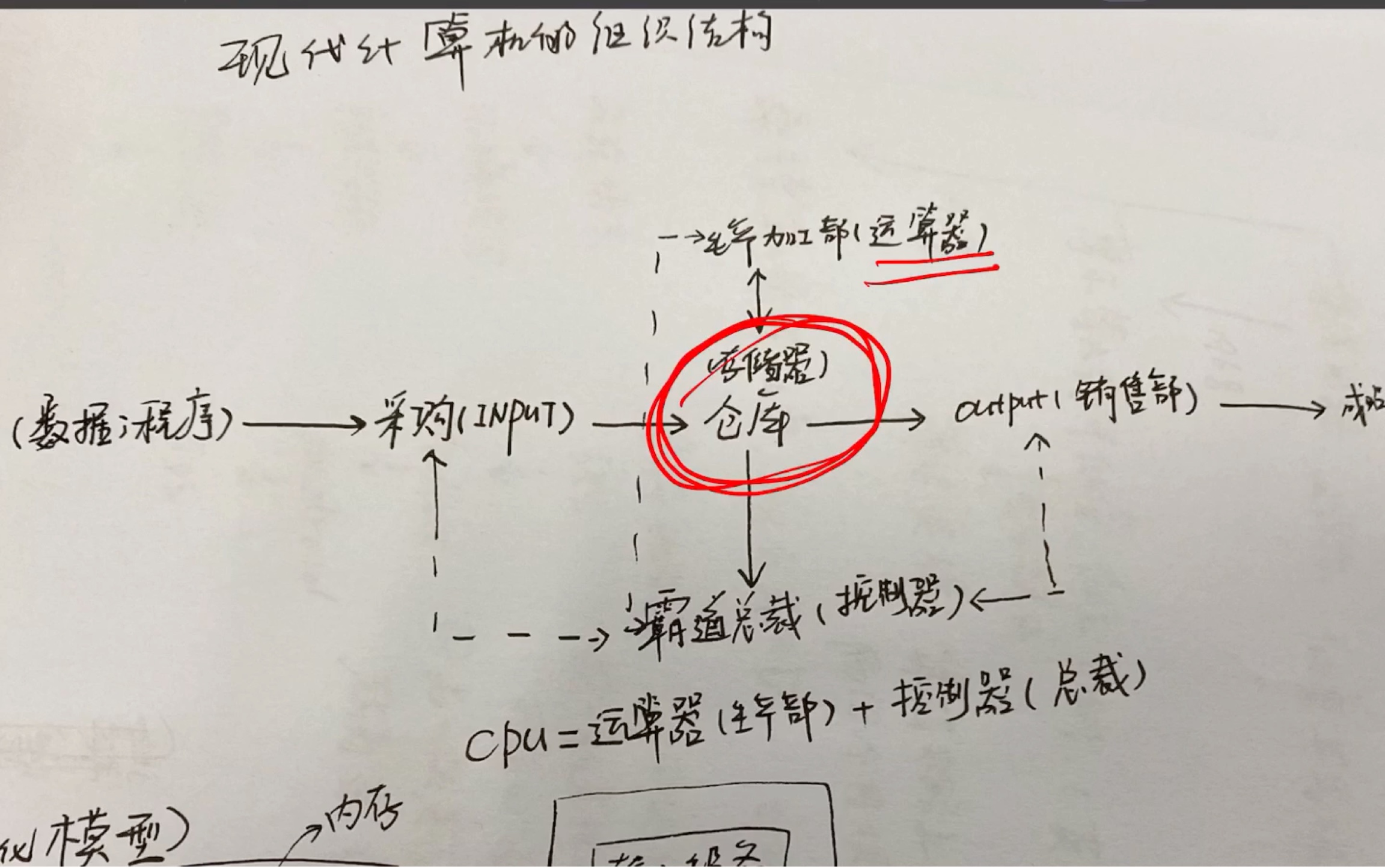 识字就能懂的冯诺依曼计算机结构模型哔哩哔哩bilibili