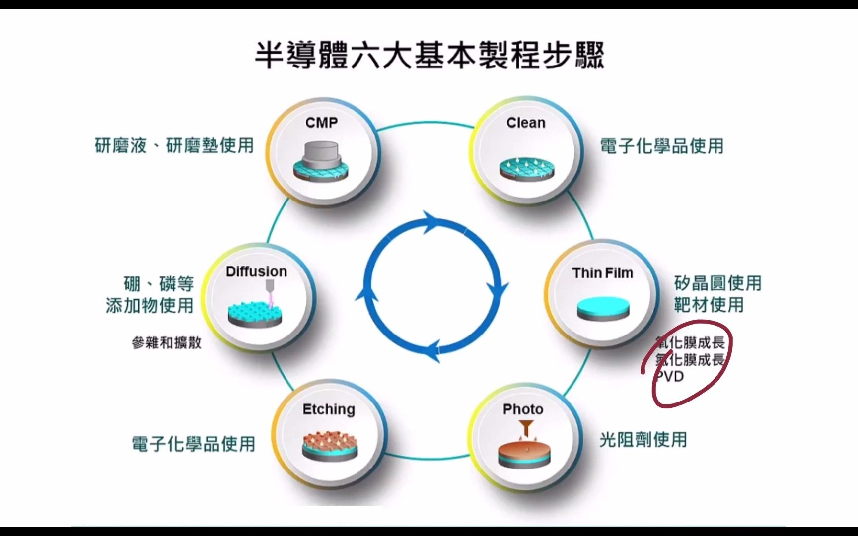 半导体工艺材料发展趋势简介哔哩哔哩bilibili