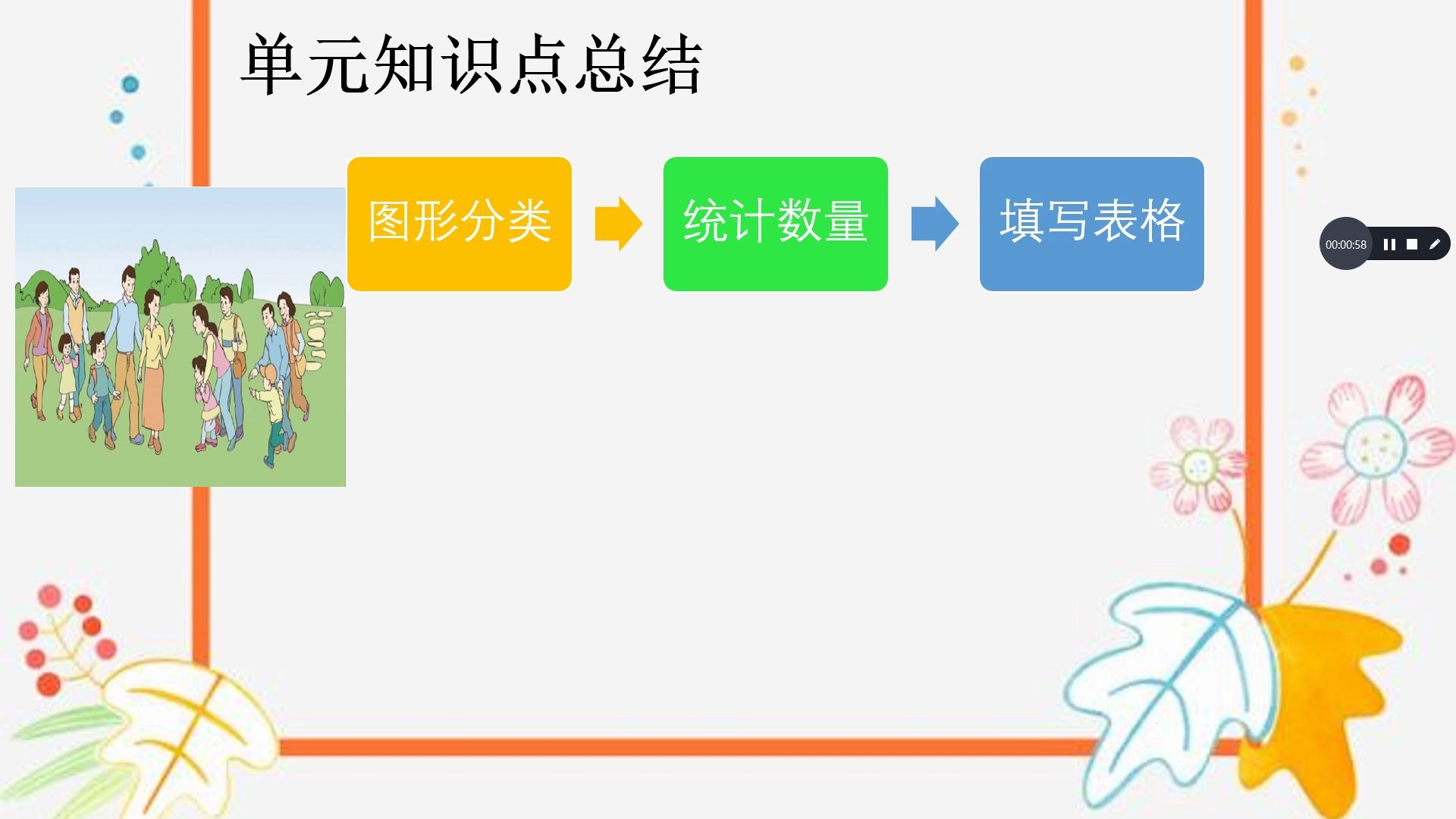 [图]第三讲 分类与整理 知识点总结