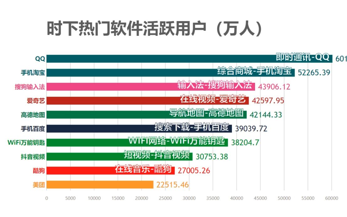 最热门的手机软件排行!一般人必有其中三个,你安装了几个?哔哩哔哩bilibili