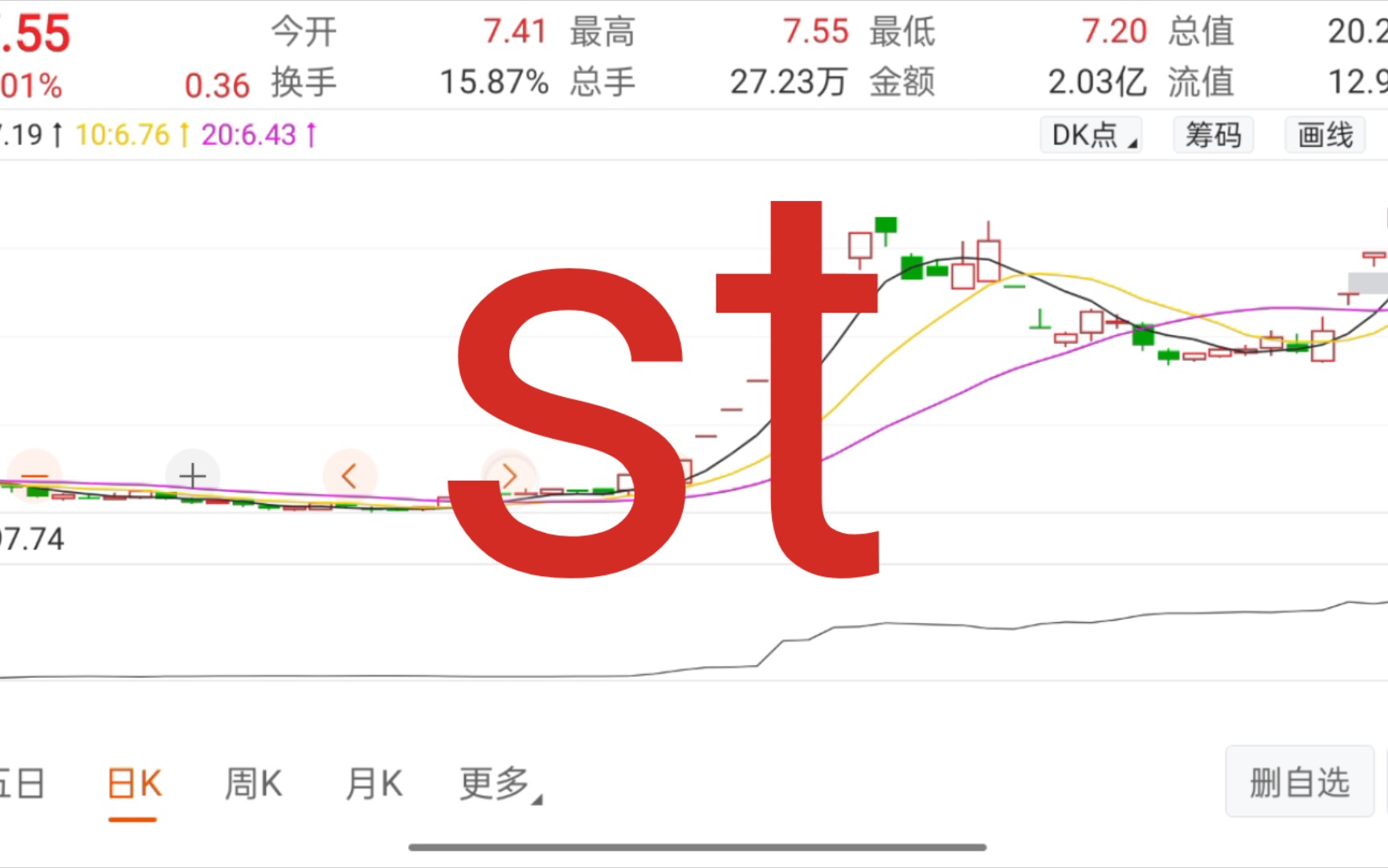 年初的妖王恒久科技,一波吃的满嘴流油,现在怎么样了?st?五天四板?哔哩哔哩bilibili