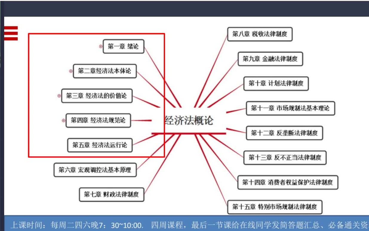 [图]23年自考经济法概论00244【精讲串讲课件笔记密训真题】有多位老师可选