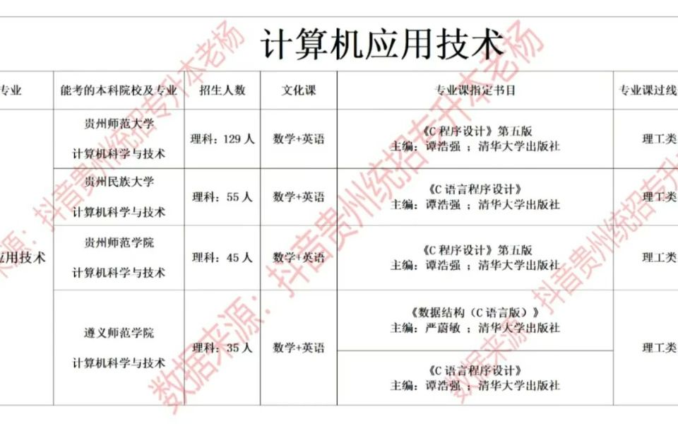 【大专经验分享】计算机应用技术哔哩哔哩bilibili