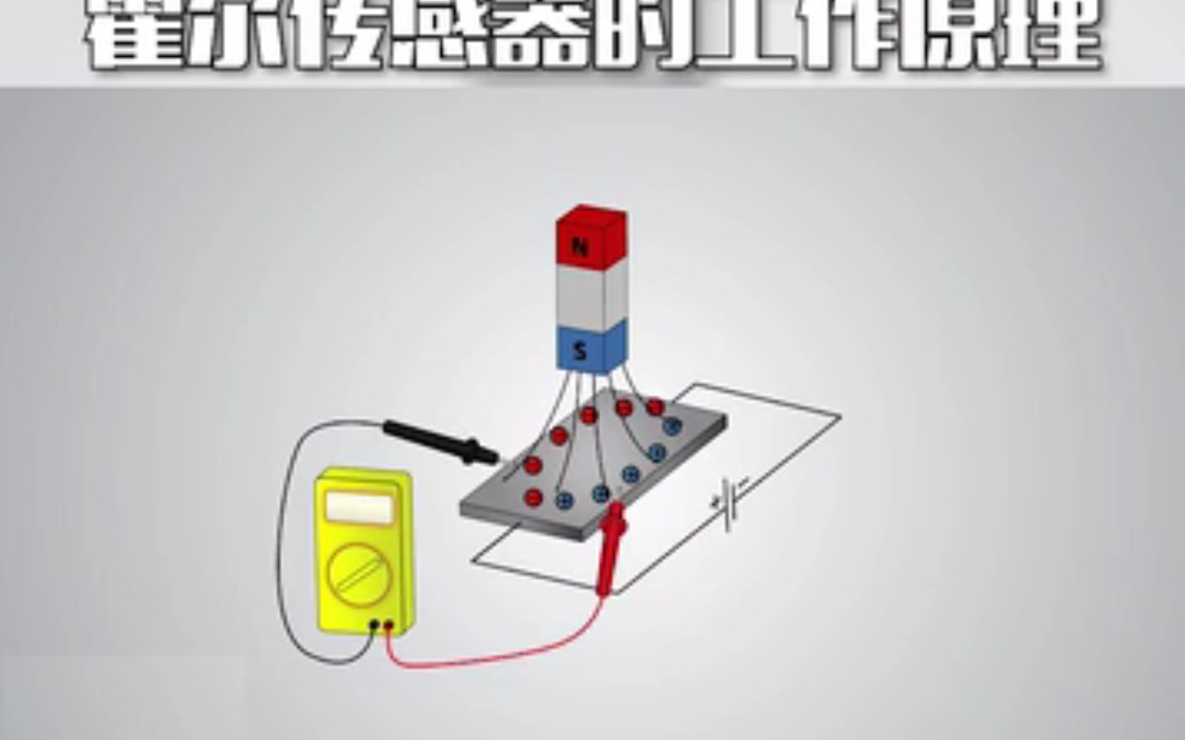 霍尔效应和霍尔传感器的工作原理哔哩哔哩bilibili