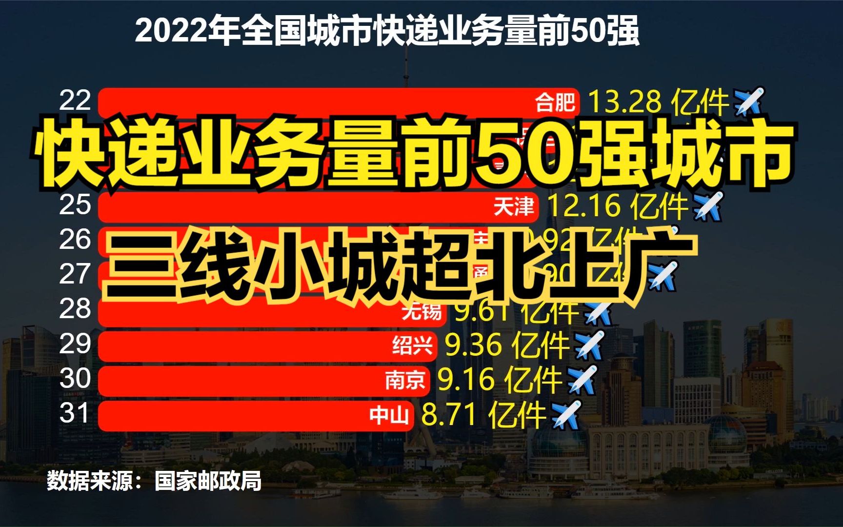 这几个小城市,凭什么超越北上广?2022全国城市快递业务量50强哔哩哔哩bilibili