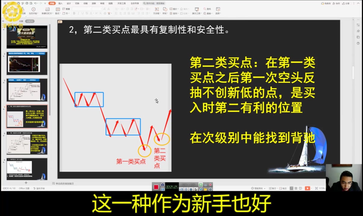 缠中说禅108课:一张图就能看出一二类买卖点哔哩哔哩bilibili