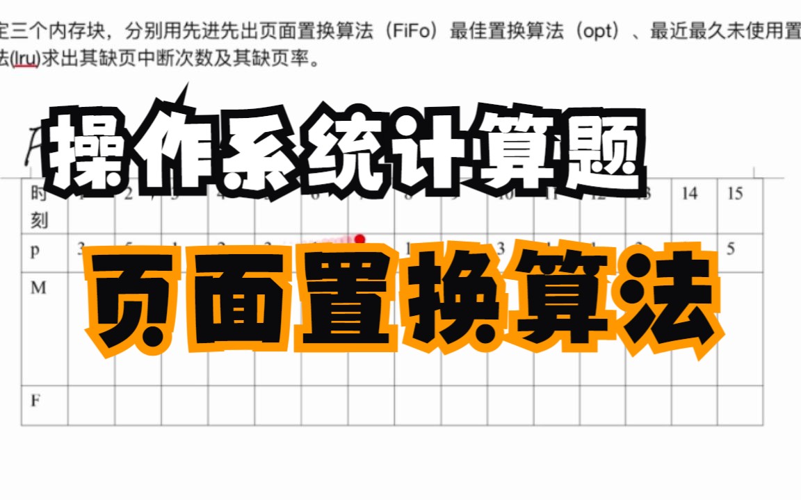 操作系统页面置换算法(先进先出+最佳置换+最近最久未使用)哔哩哔哩bilibili