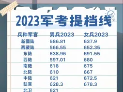 Download Video: 2023年军考提档线，24年参考！