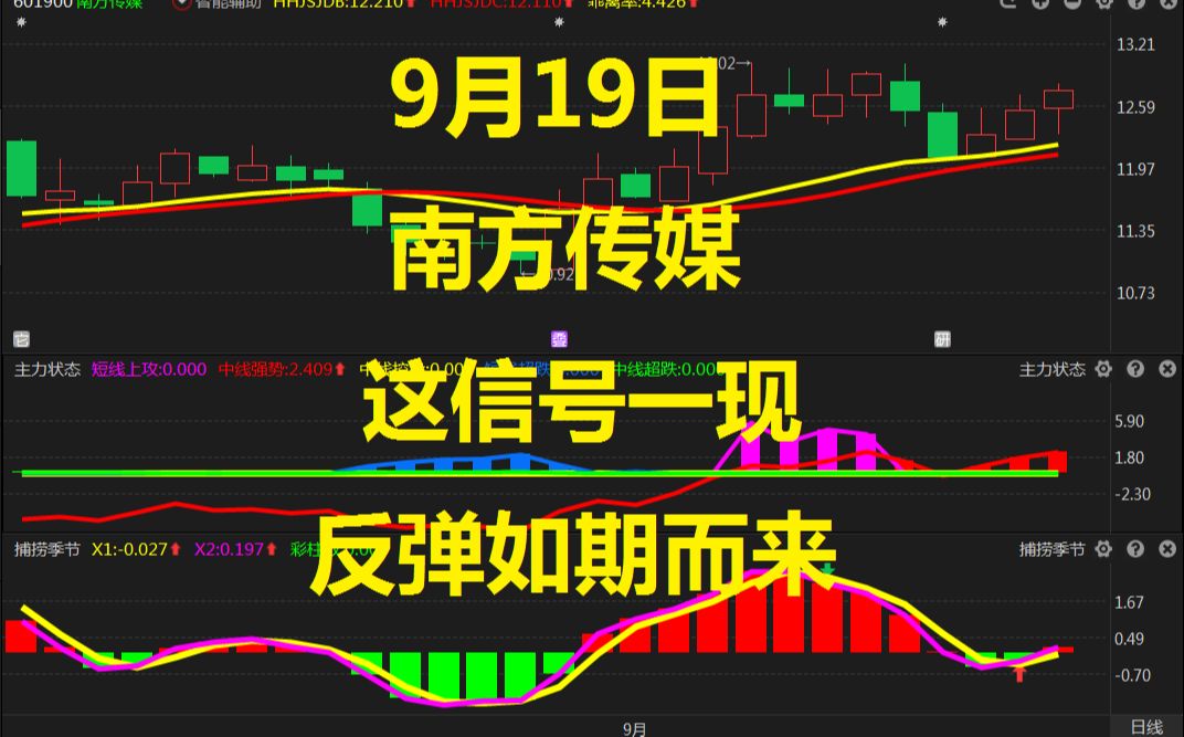 南方传媒:这信号一现,反弹如期而来!哔哩哔哩bilibili