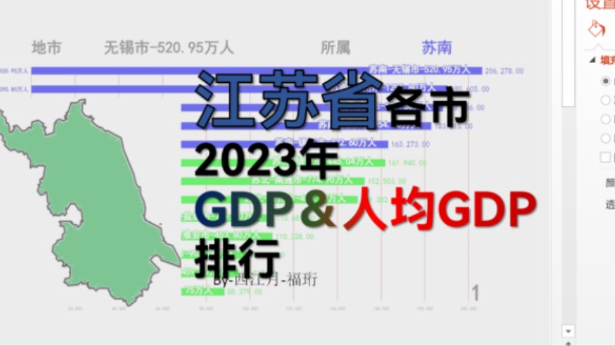 苏南薄纱苏北江苏省各市GDP&人均GDP排行哔哩哔哩bilibili