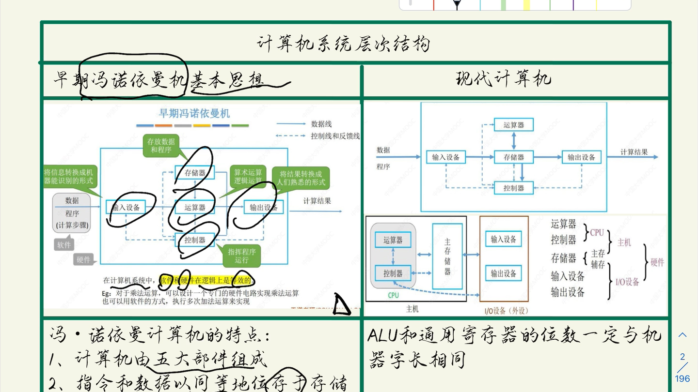 计算机组成原理半小时记忆,冯诺依曼计算机特点,计算机发展史哔哩哔哩bilibili