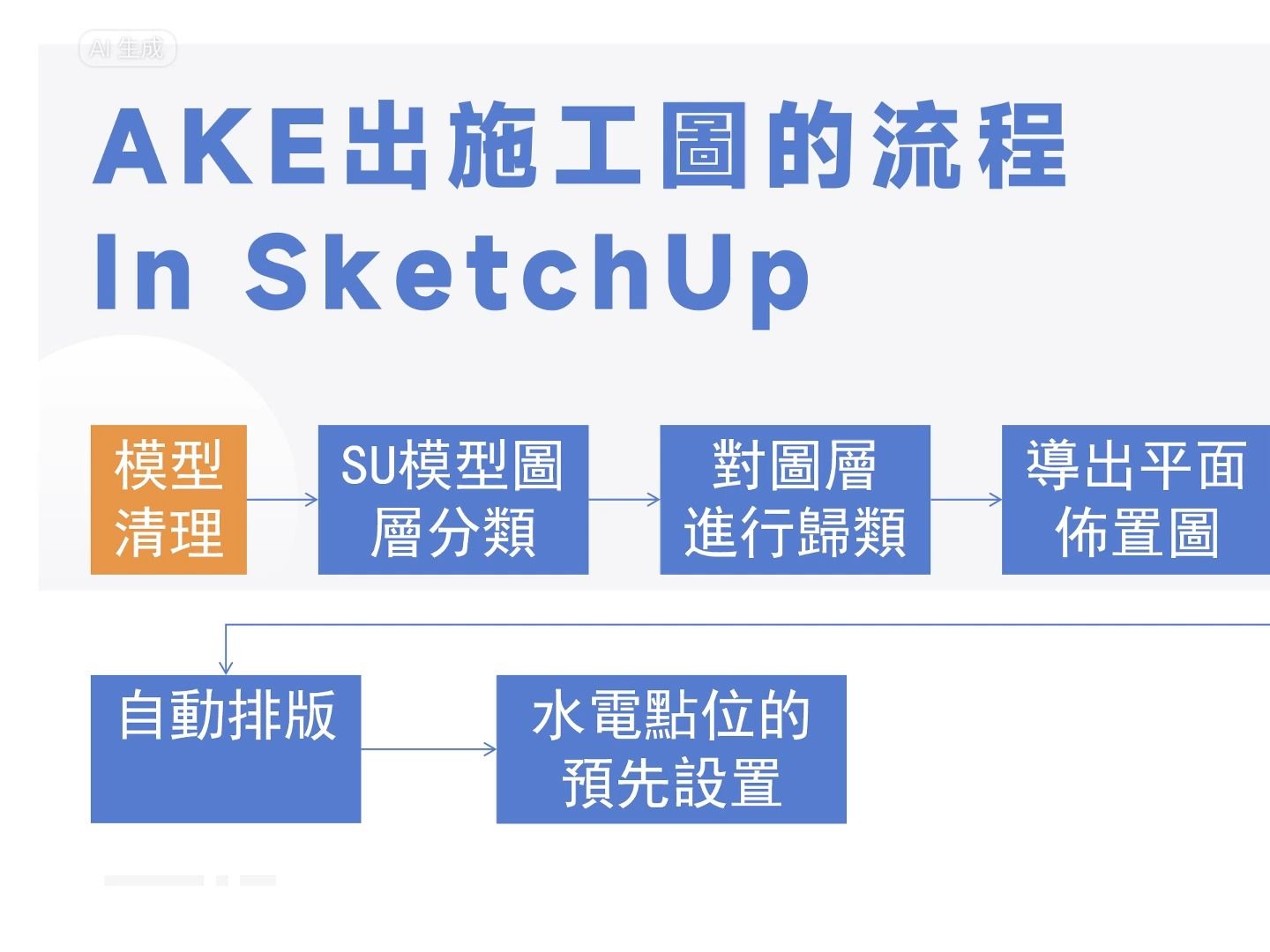 第一讲模型清理哔哩哔哩bilibili