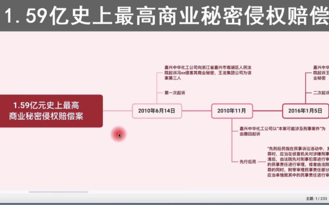 1.59亿中国法院史上最高商业秘密侵权赔偿案哔哩哔哩bilibili