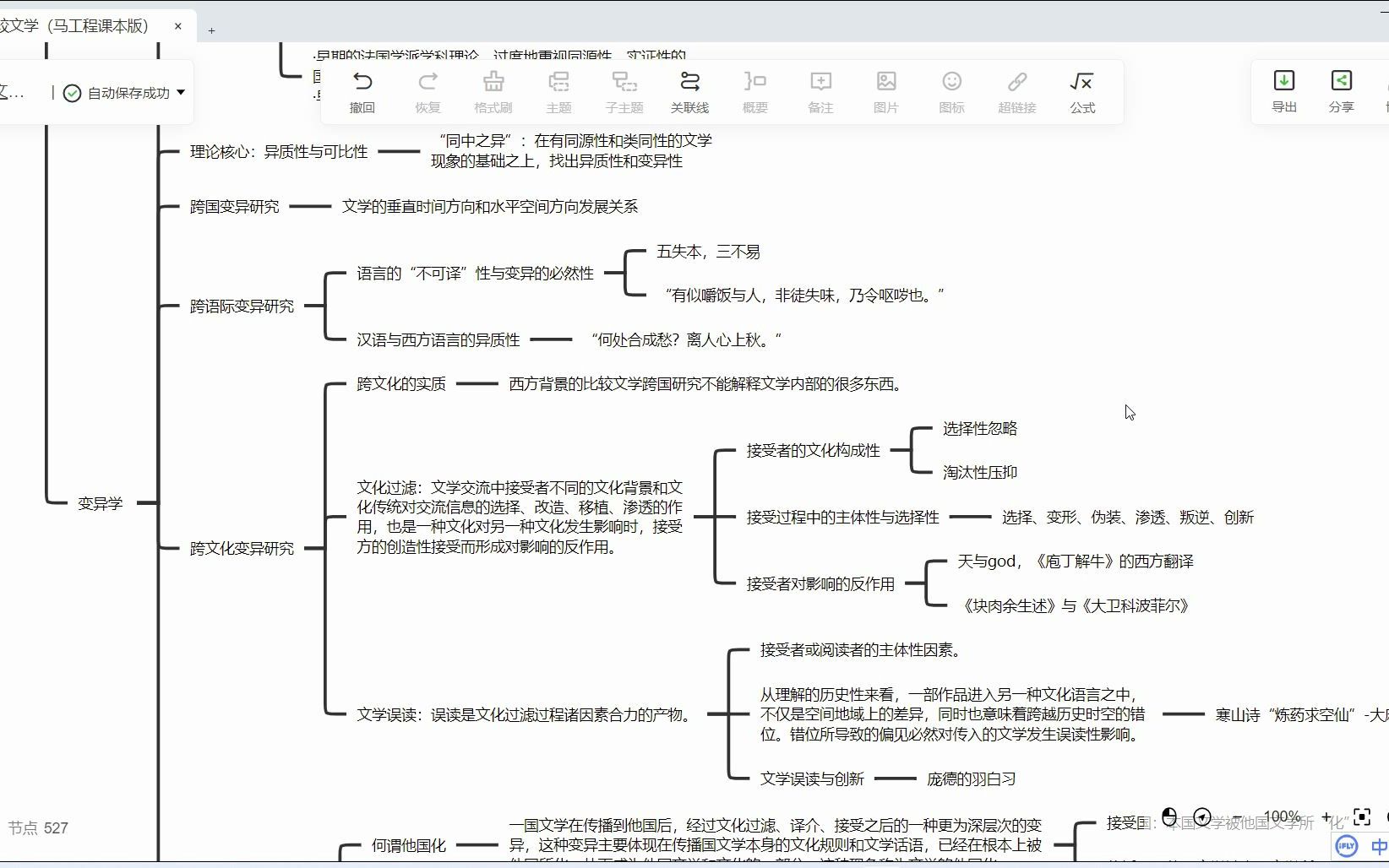 [图]费曼学习法-比较文学-变异学