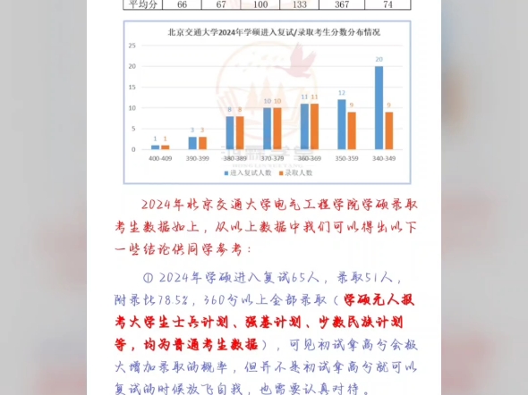 北京交通大学电气考研信息哔哩哔哩bilibili