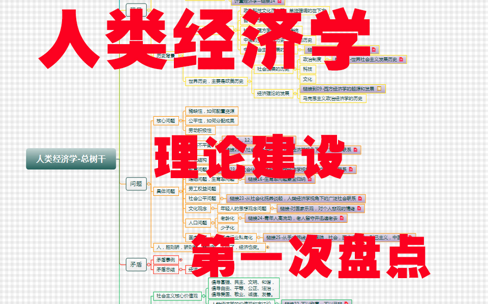 人类经济学27期框架理论的第一次盘点哔哩哔哩bilibili