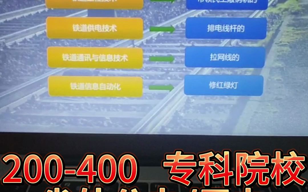 想知道这些铁路类的专业具体是干什么的吗?看完这个视频你就知道了!#高考 #志愿填报 #铁路专业哔哩哔哩bilibili