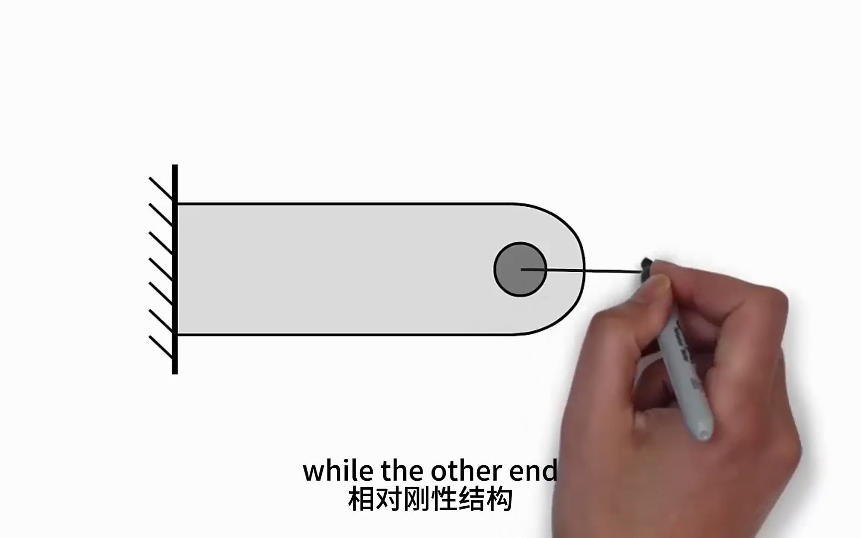 材料力学第三章轴向载荷圣维南原理哔哩哔哩bilibili