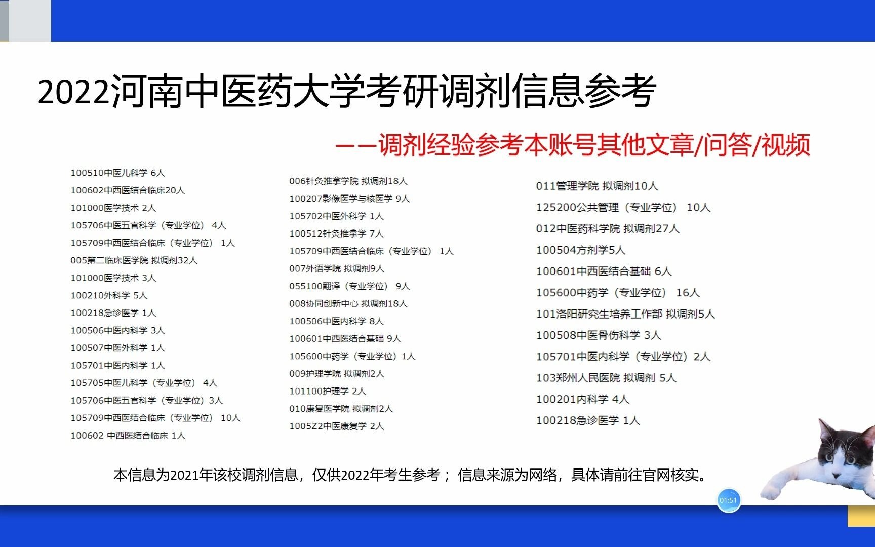 河南中医药大学研究生考研调剂信息、中医内科学考研调剂信息、公共管理考研调剂信息哔哩哔哩bilibili