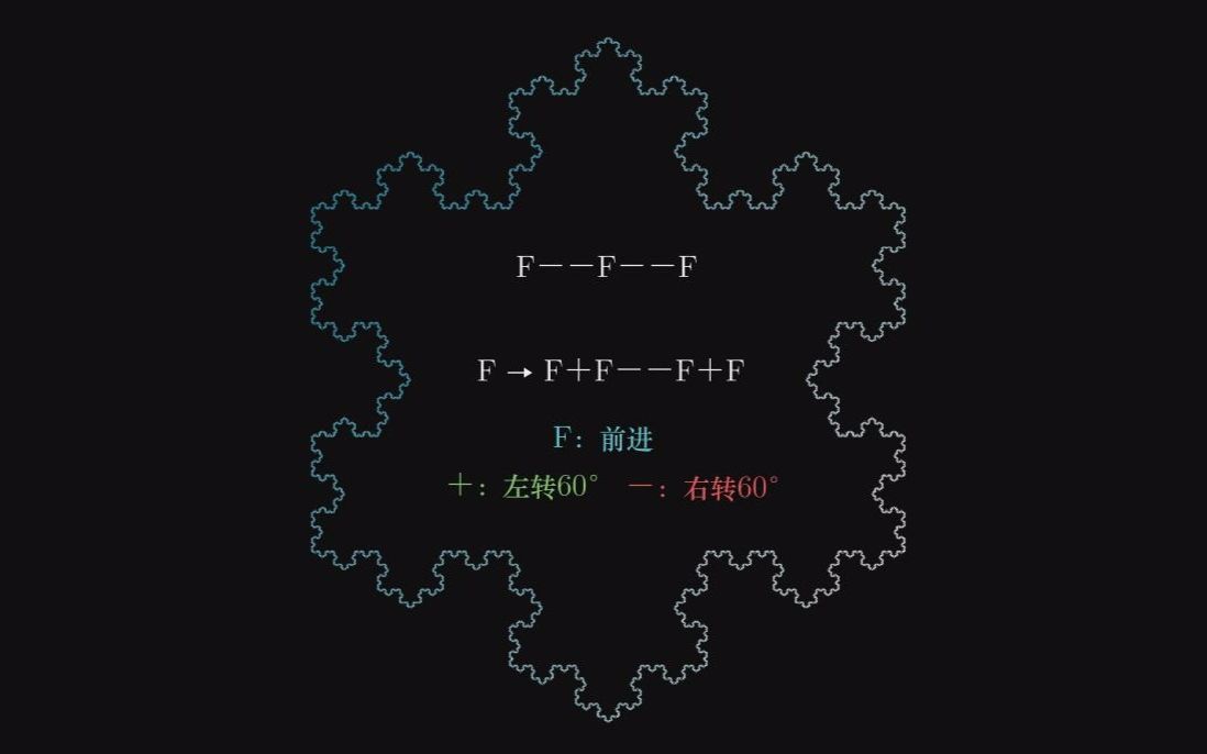 【分形】l-系统与科赫雪花