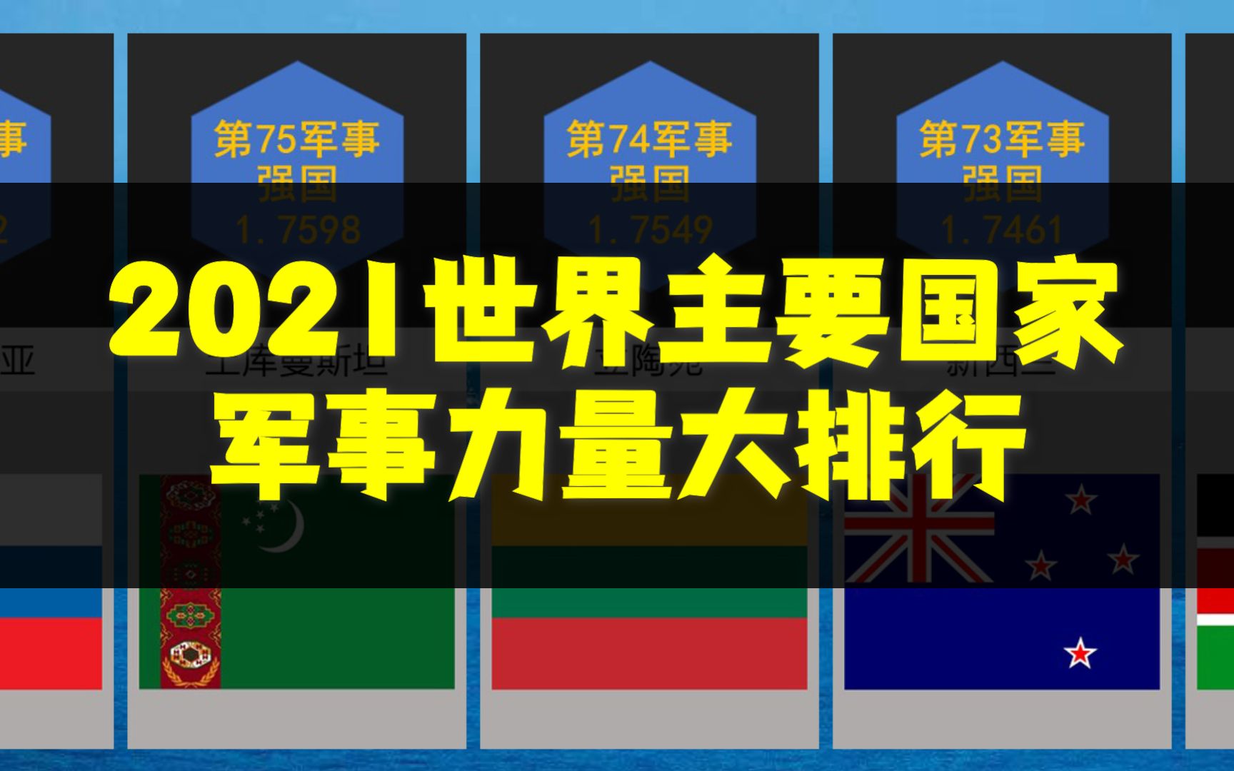 2021世界各国军事力量大排行哔哩哔哩bilibili