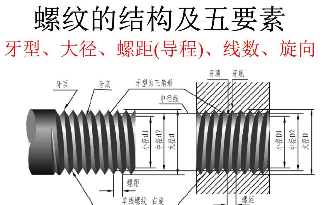 [图]还不会螺纹孔标注的看过来：螺纹知识大全！