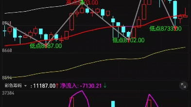 买卖双方资金量副图指标公式代码分享在简介哔哩哔哩bilibili