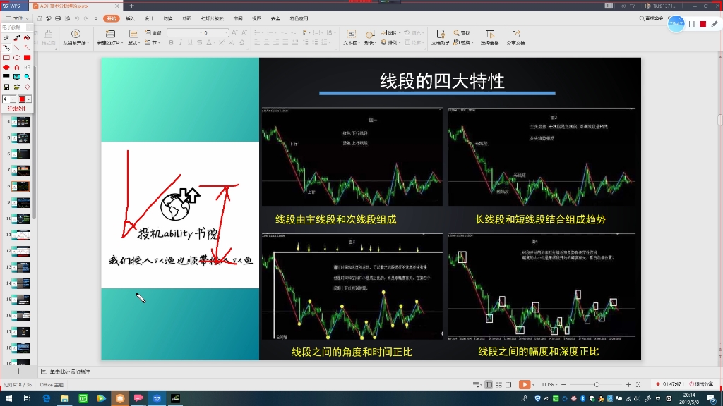 自用趋势跟踪外汇学习资料哔哩哔哩bilibili