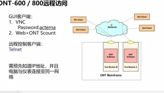 史上最强大#网络测试仪，#VIAVI #ONT800系列仪表，的#自动化测试开发培训视频。这个系列视频看懂了，您就可以畅通无阻地做自动化开发了。