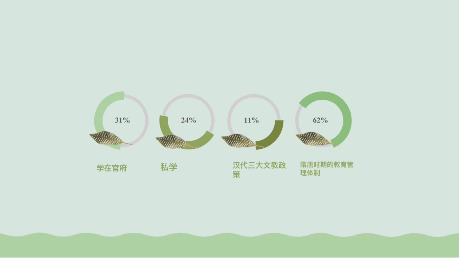 中国古代至近代教育制度的演变哔哩哔哩bilibili