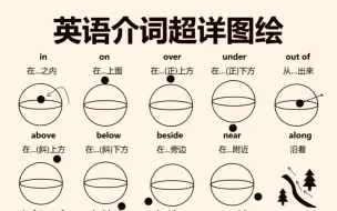 英语介词超详图解！一篇吃透！介词真的很简单！