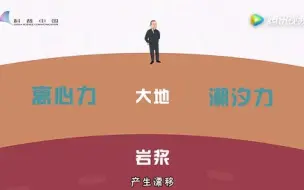 下载视频: 六分钟看懂板块运动