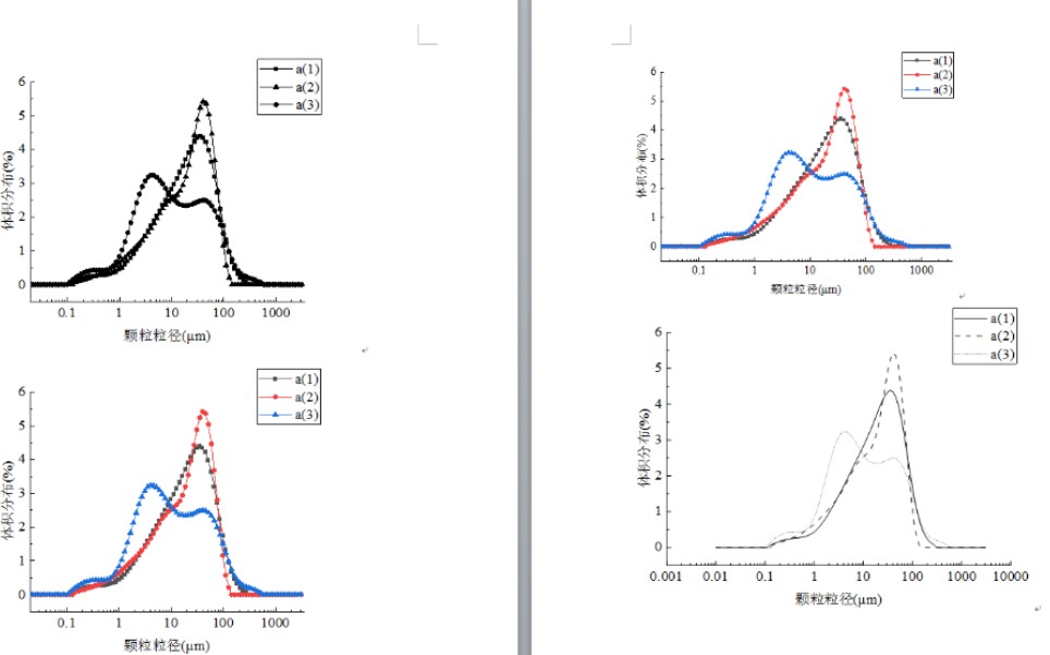 活动作品origin处理粉体材料的颗粒粒径分布曲线图