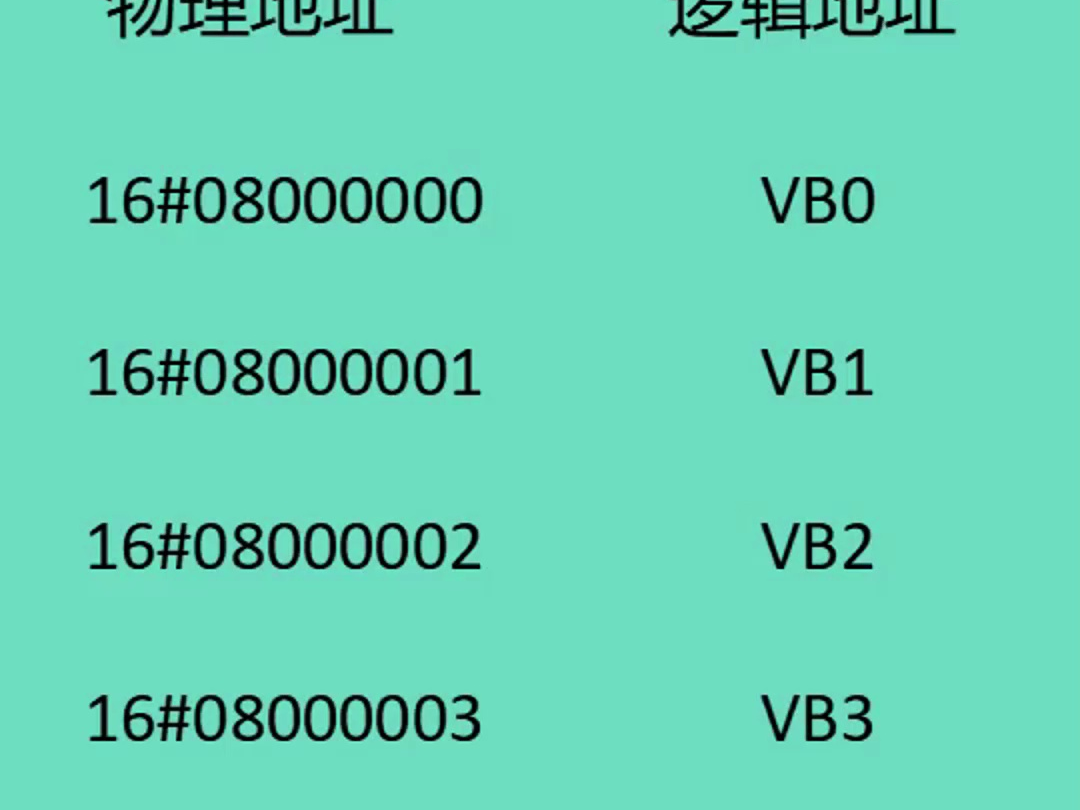 物理地址与逻辑地址间的关系哔哩哔哩bilibili