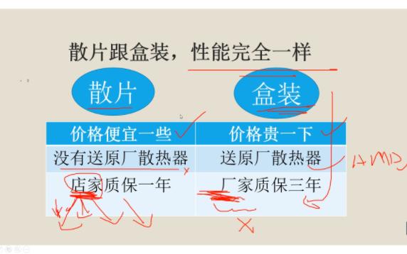 CPU散片跟盒装的区别哔哩哔哩bilibili