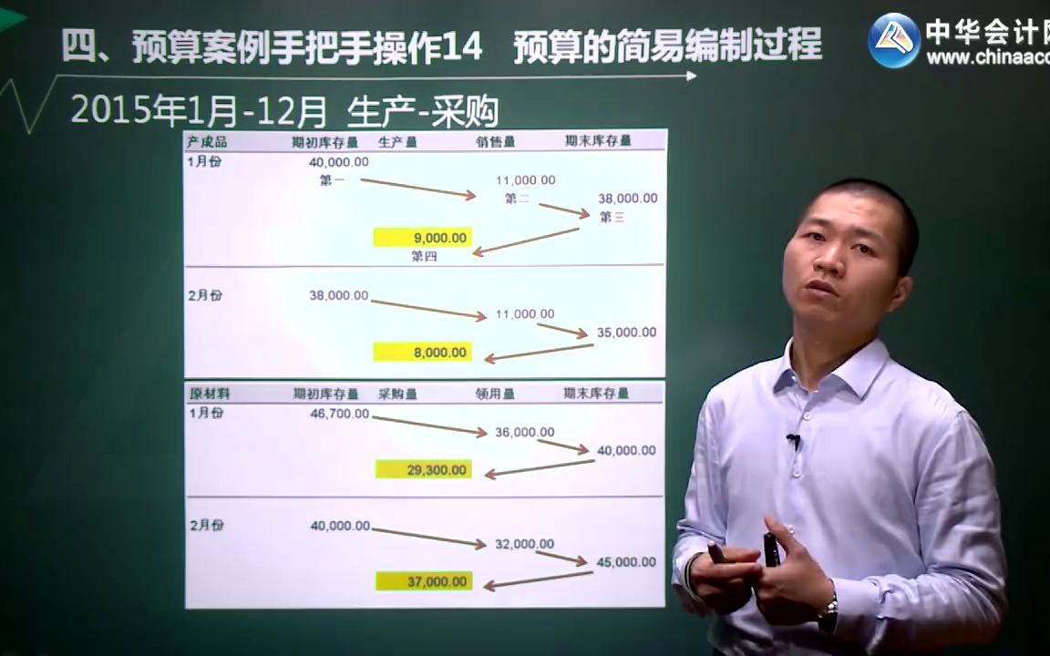 [图]实务操作-实战演练全面预算07