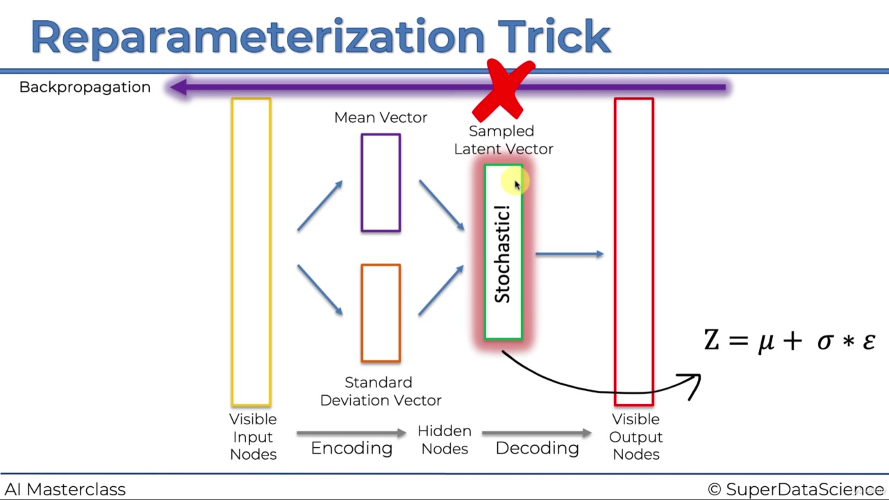 5.4. Reparameterization Trick_哔哩哔哩_bilibili