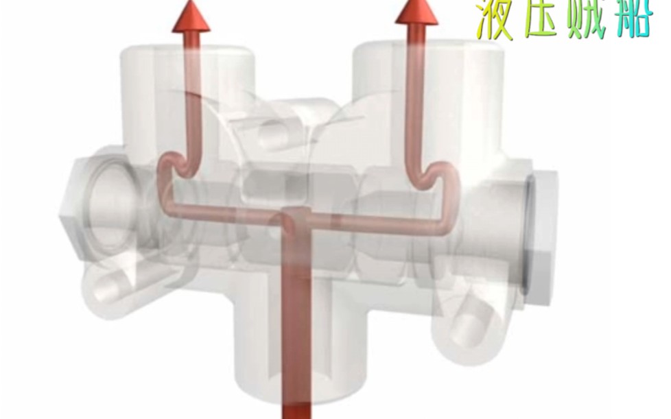 分流阀的工作原理哔哩哔哩bilibili