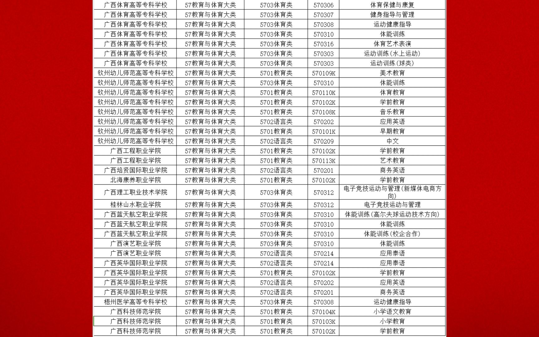 廣西藝術學院專升本對應報考專業及考試科目