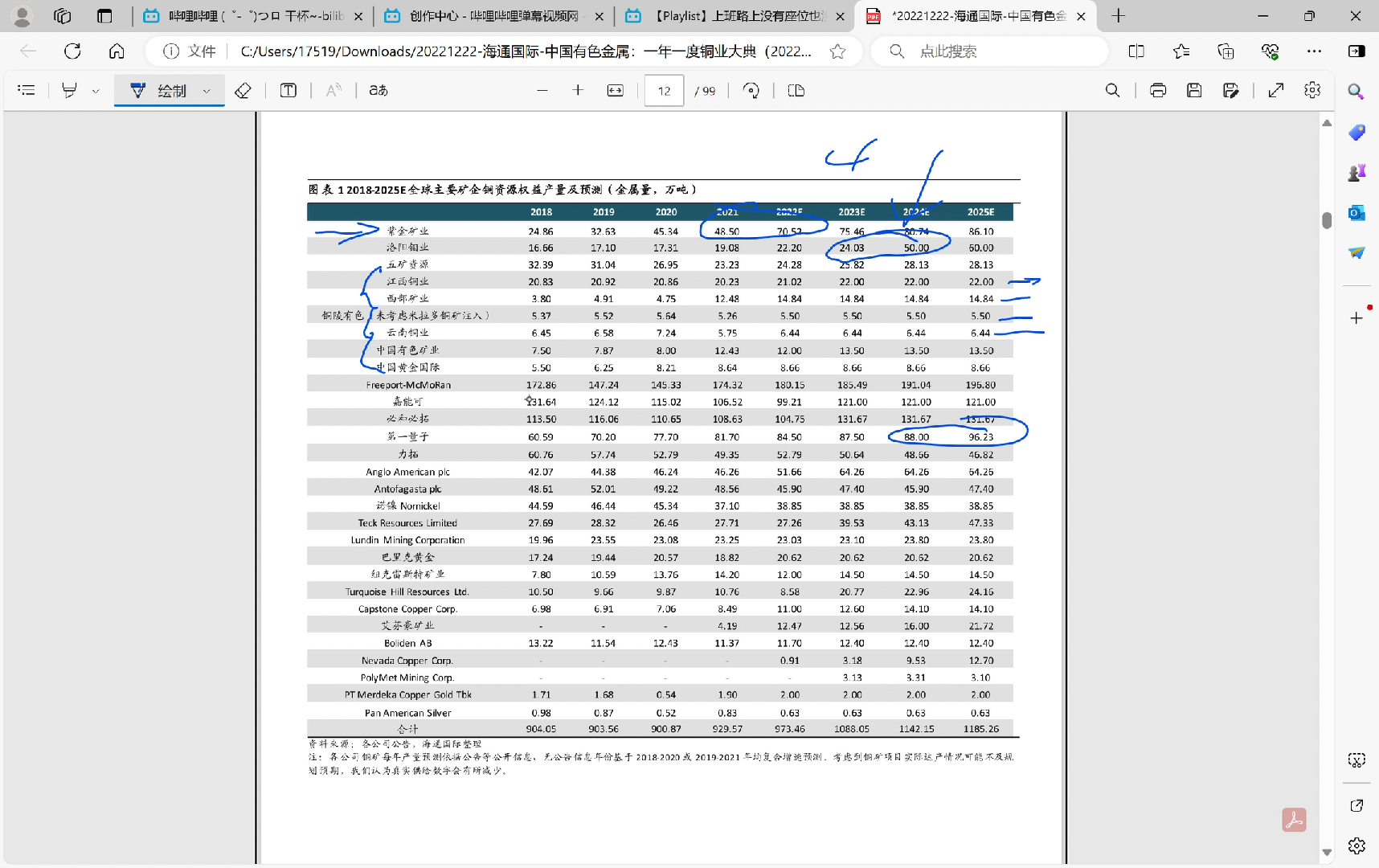 海通国际一年一度铜业大典哔哩哔哩bilibili