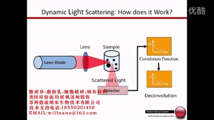 美国PSS粒度仪Nicomp 380 动态光散射技术网络研讨会激光粒度仪哔哩哔哩bilibili
