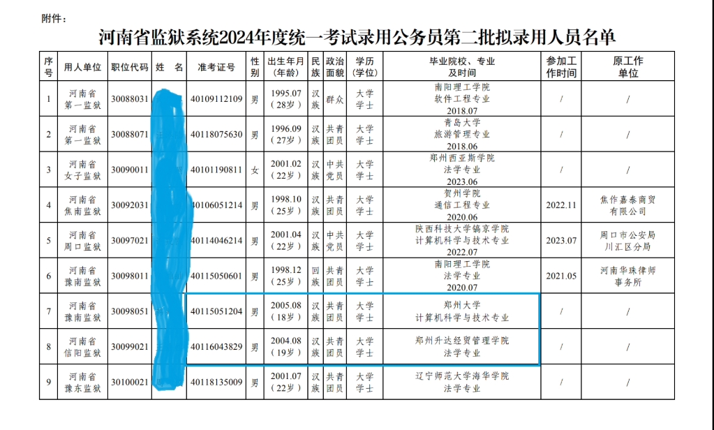 河南省监狱系统!18岁大学毕业,录用公务员!少走弯路!哔哩哔哩bilibili