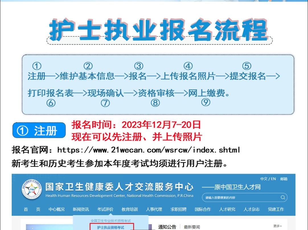 2024护士执业资格考试报名详细流程哔哩哔哩bilibili