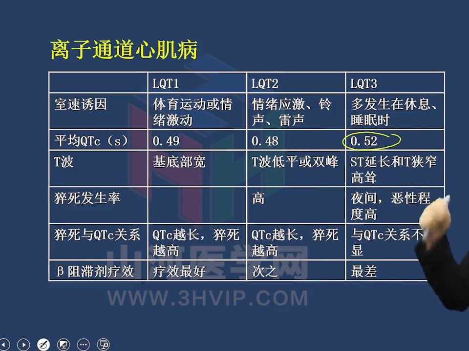 07心电学高级职称考试:先天性长QT间期综合征山河医学网哔哩哔哩bilibili