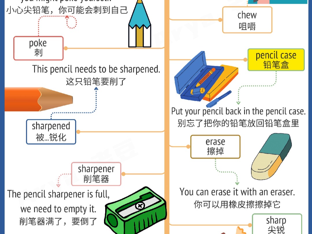 见物能聊 49 pencil 铅笔 亲子英语口语训练 英语启蒙必备让口语不再困难哔哩哔哩bilibili