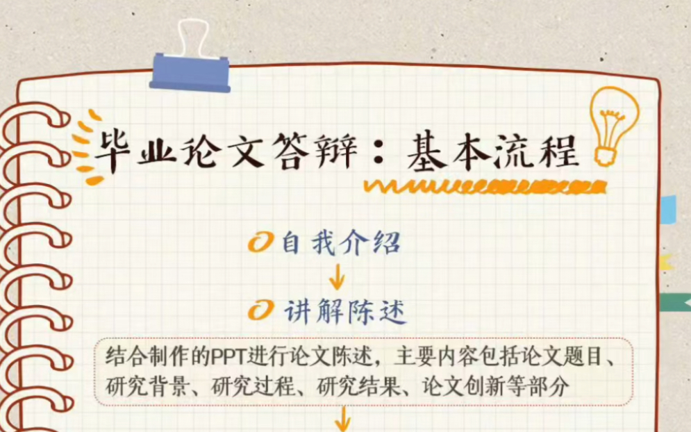 【快转存啊】B站最全的毕业答辩流程及注意事项啊啊啊啊啊啊❗️哔哩哔哩bilibili