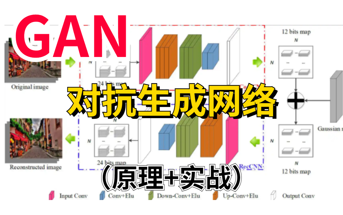 [图]我竟然半天就学会了！对抗生成网络（GAN）清华大佬爆肝560分钟录制的教程。赶紧来学！